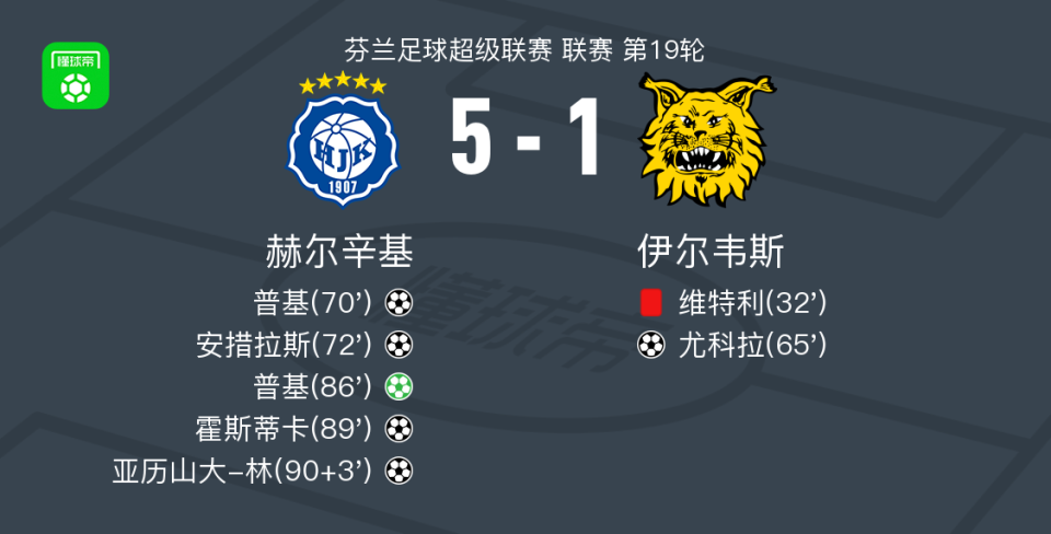 分钟, gtimg