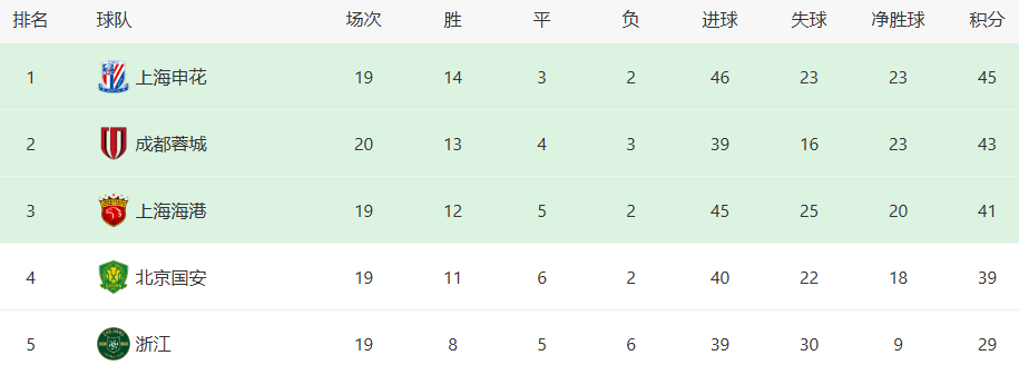 https, 低上海申花, 但如果不幸