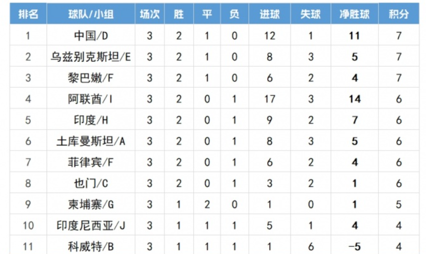 怒喷中国队, 善调查
